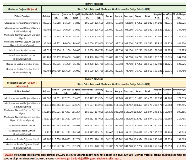Doğum Paketi Prim Tabloları